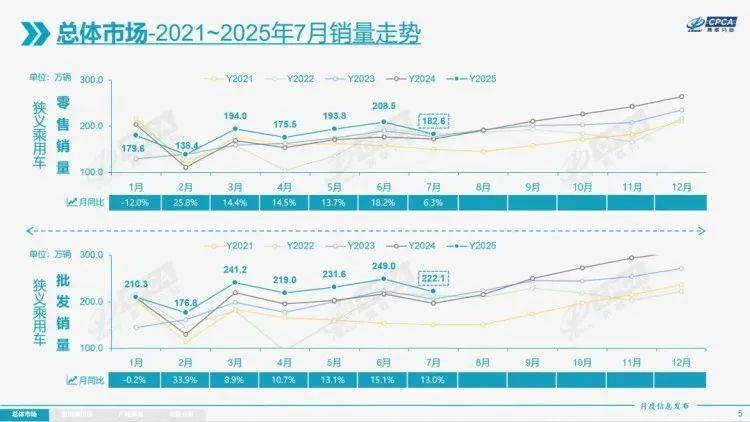 7月汽车销量报告！AG真人平台app