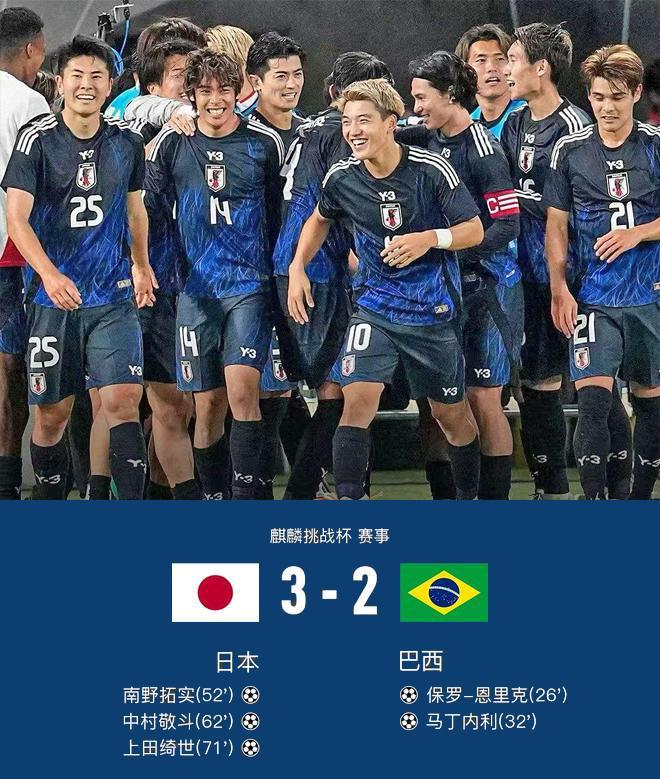 3-2逆转巴西终结36年不胜纪录！AG真人直营热闻让二追三！日本男足(图7)